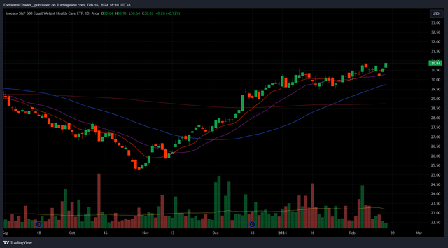 TradingView