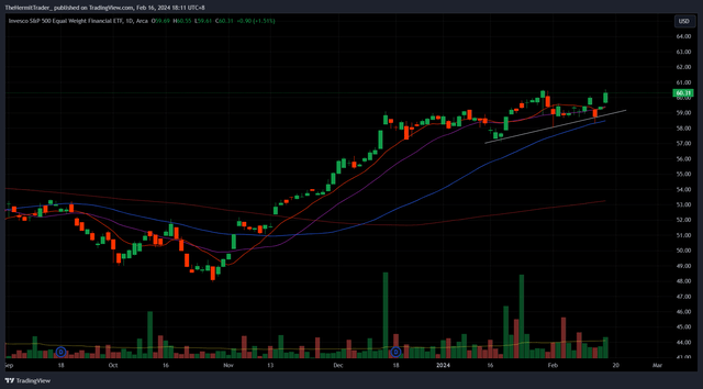 TradingView