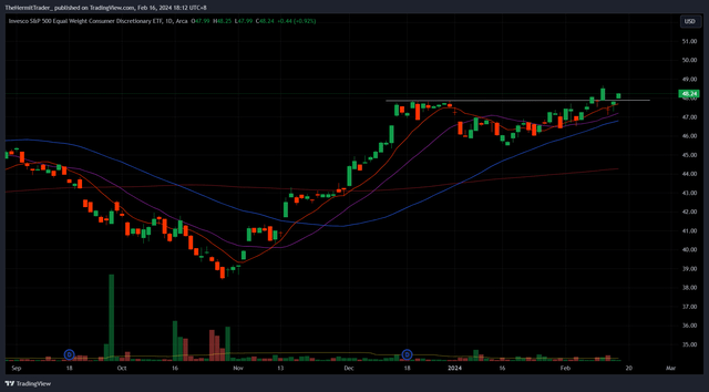 TradingView