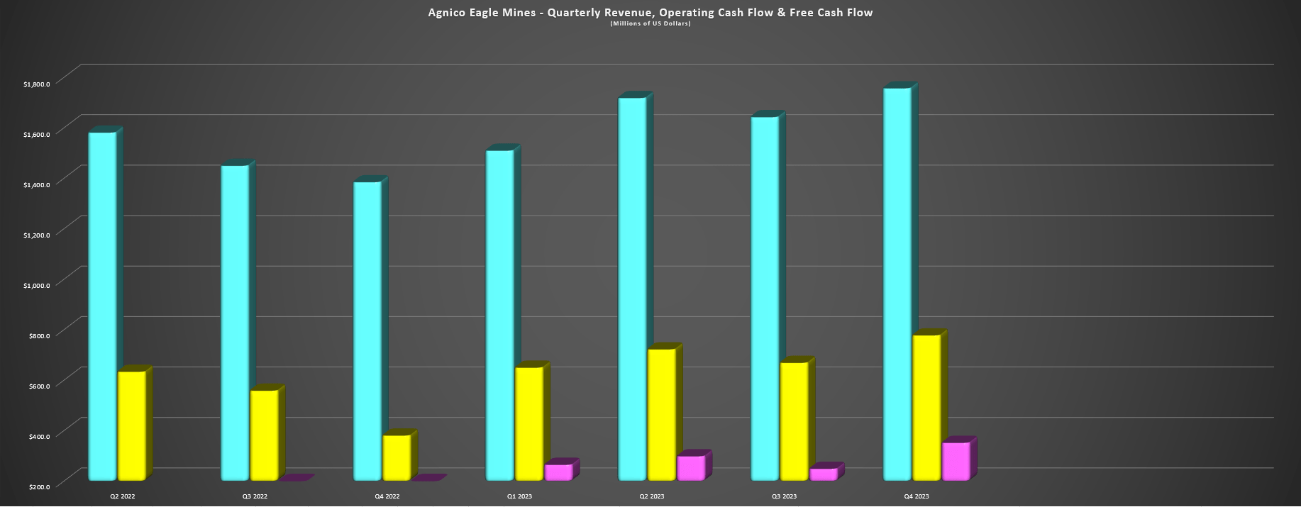 Agnico Eagle: A Sleep Well At Night Sector Leader (NYSE:AEM) | Seeking Alpha