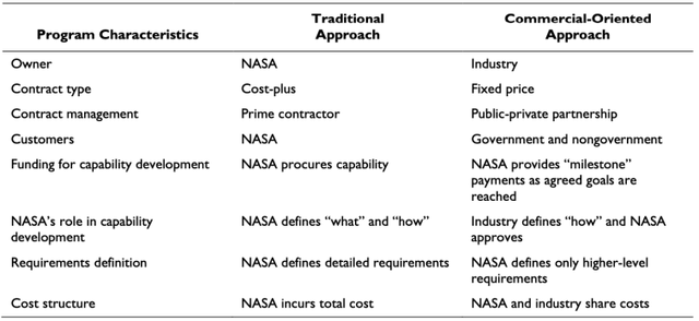 NASA's changing approach