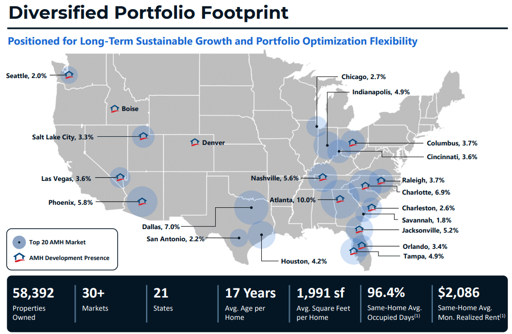 American Homes 4 Rent: Leasing The American Dream (NYSE:AMH) | Seeking ...