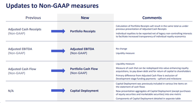 Royalty Pharma Accounting Transparency