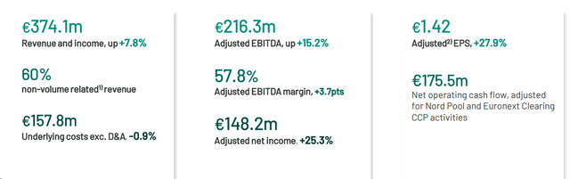 Euronext Q4 results in a Snap