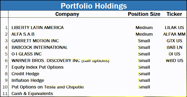 Portfolio holdings