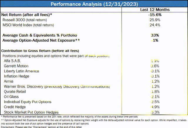 Performance Analysis