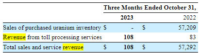 Financials