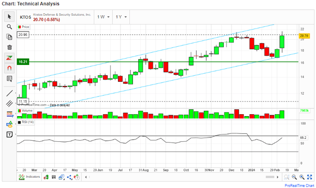 RSI