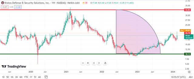 target stock price