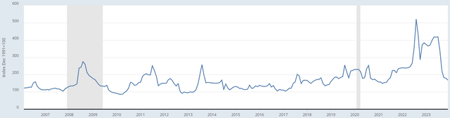 Russet potato price