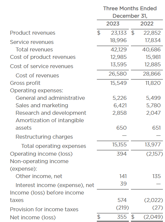 Income statement