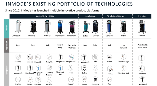 InMode products