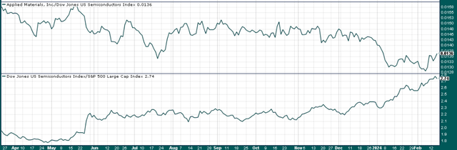 relative strength