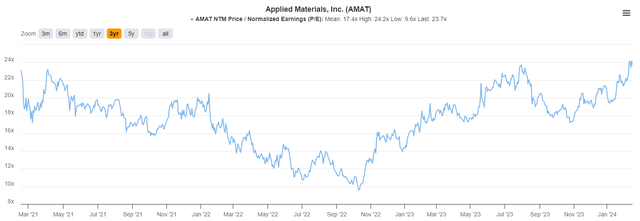 forward P/E ratio