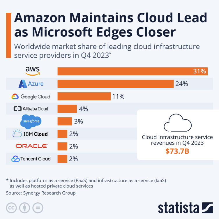 Oracle Cloud Infrastructure Positioned For Growth, But High Liabilities ...