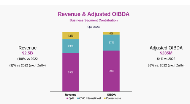 Why Michael Burry May Be Right On Qurate Retail's Turnaround (NASDAQ ...