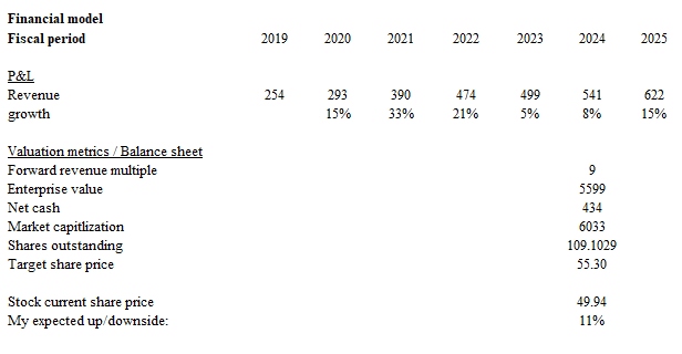 A white sheet with numbers and a few black text Description automatically generated