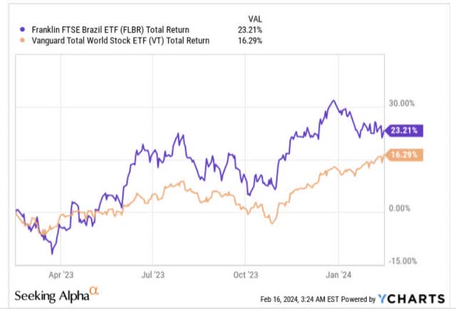 1 year returns