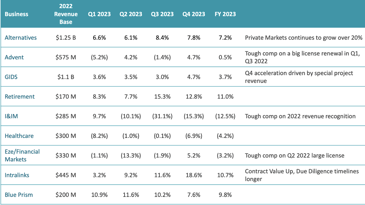 revenue breakdown