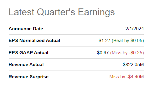 Source: Seeking Alpha