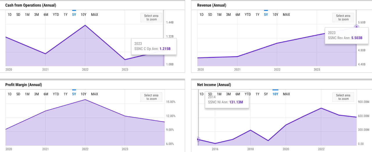 key metrics