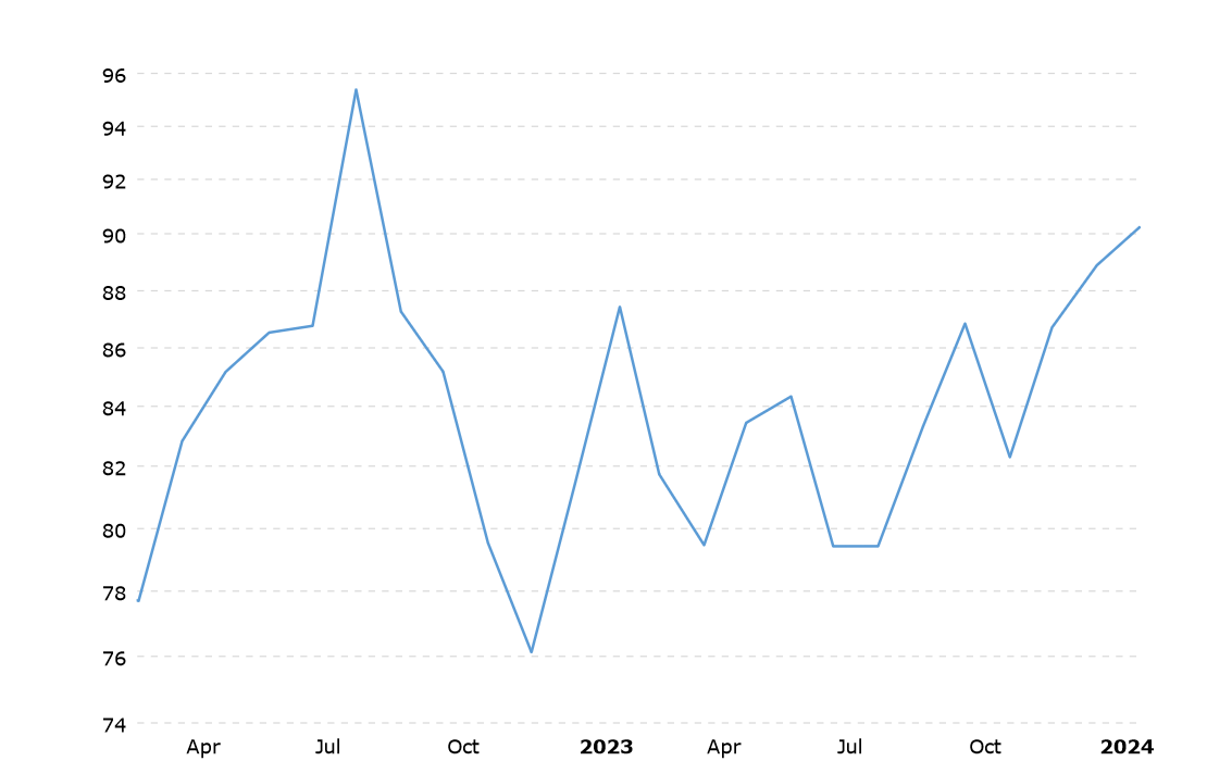 The Gold/Silver Ratio Says Silver Is Still Cheap