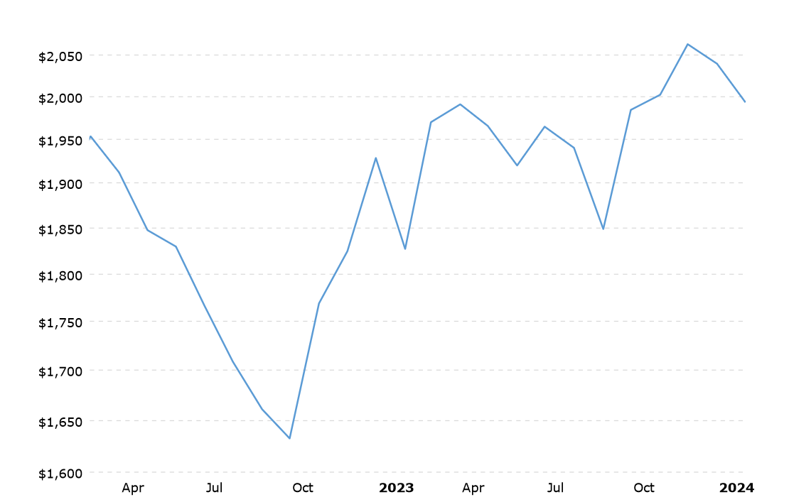 The Gold/Silver Ratio Says Silver Is Still Cheap
