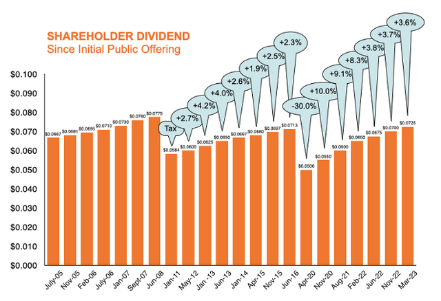 Growing dividends at Pizza Pizza