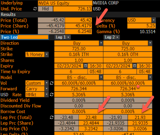 option pricing