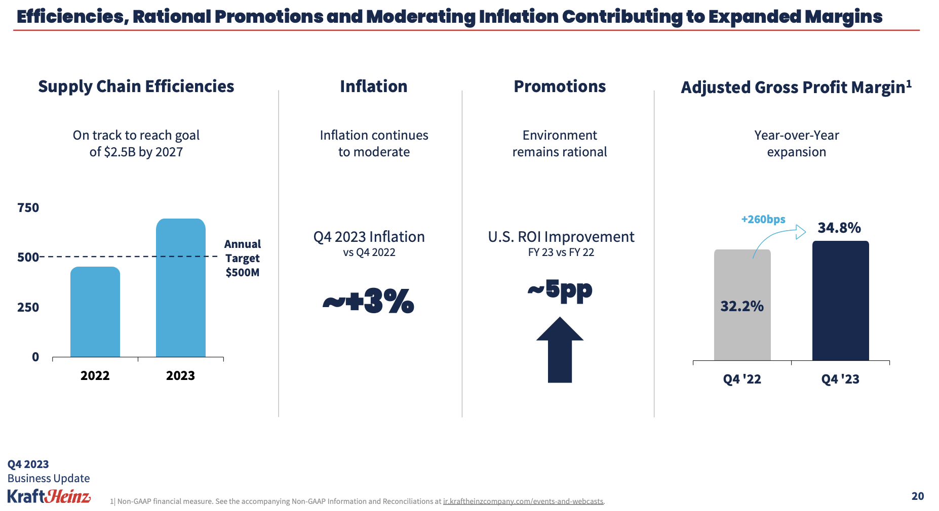 【美品】【C&A 】HISTORY I - 10 years after - 1772 - 1979 15c International Year of the Child - Mystic