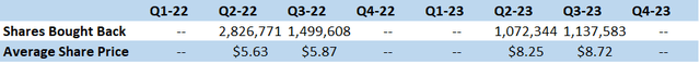 Figure 8 - Source: DHT Q4-23 Report