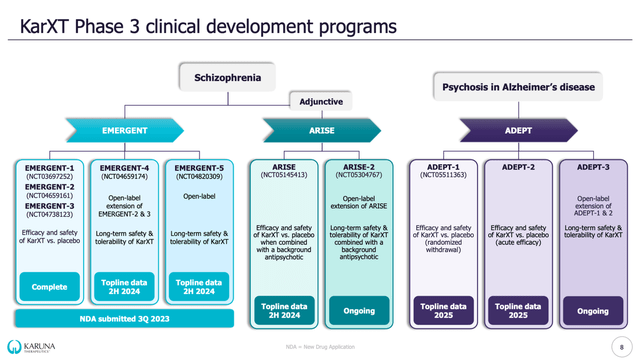 Description: A diagram of a clinical development program Description automatically generated