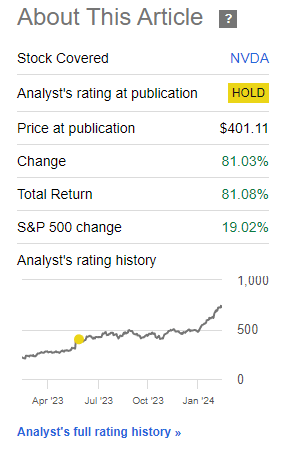 Performance since Hunting Alpha's last coverage of NVIDIA