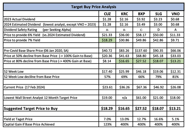 Target Price Analysis