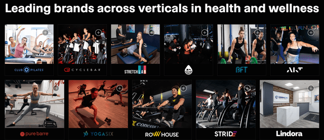 Xponential Fitness: A Growth Story Unliked By Investors (NYSE:XPOF)