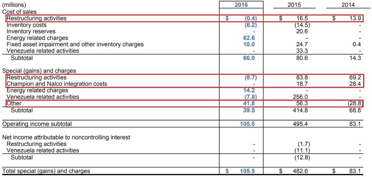 ecolab earnings breakdown