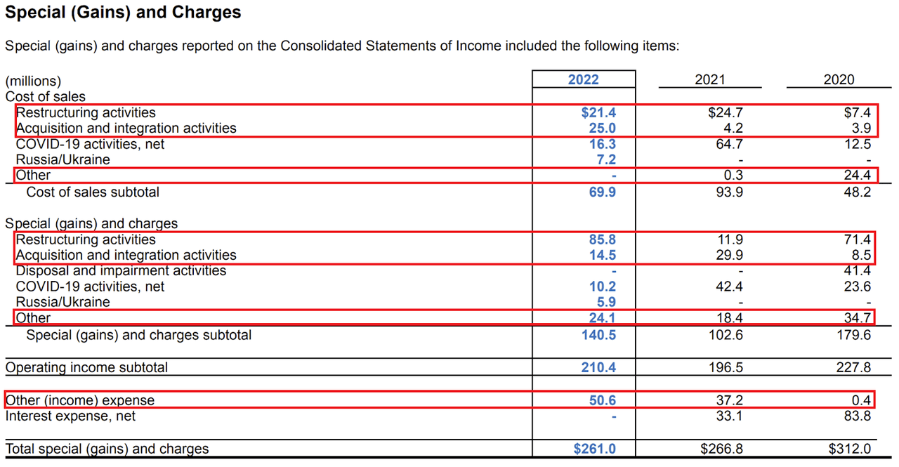 ecolab special gains and charges