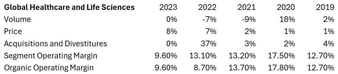 ecolab margins and revenue growth