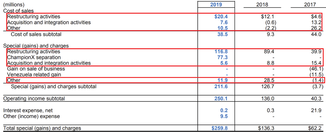 ecolab earnings breakdown