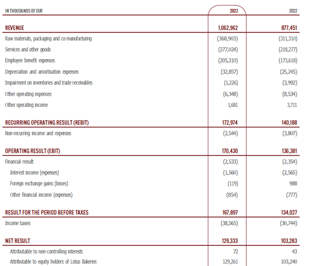 Income Statement