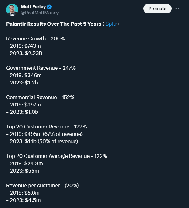 Past 5 Year Results
