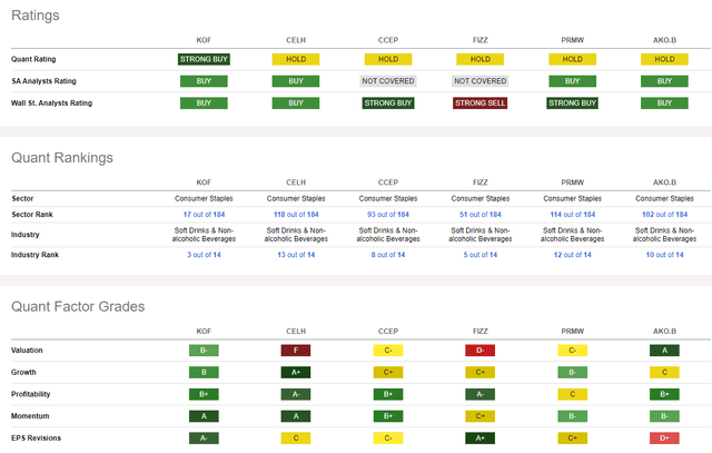 Competitor Analysis