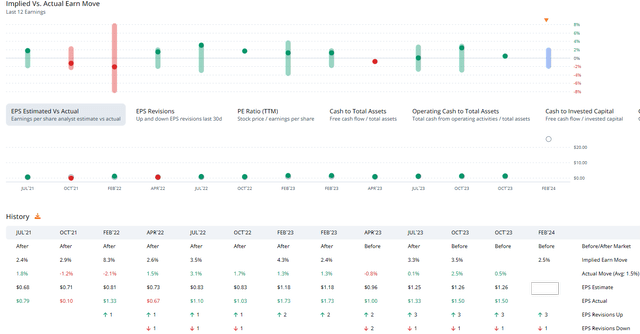 KOF: A String of EPS Beats, Positive Share-Price Reaction History