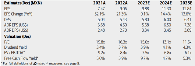 Coca-Cola FEMSA: Earnings, Dividend, Valuation, Free Cash Flow Forecasts