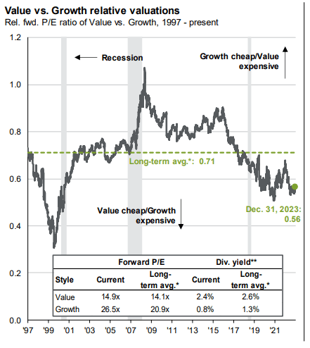 JPMorgan Guide to the Markets