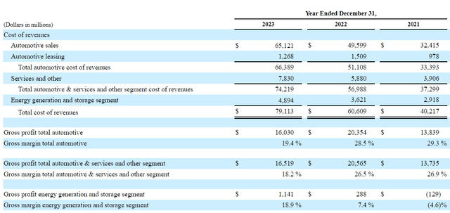 Tesla annual report