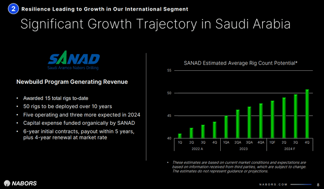 Nabors rigs in Saudi Arabia; SANAD