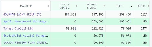 Nabors capital flows