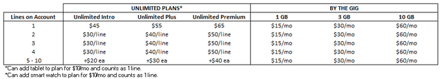Customers can save hundreds on their wireless bills by switching to Xfinity Mobile.