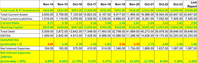 Balance Sheet